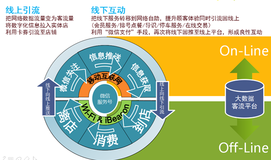 数据相似度的度量方式_数据挖掘 相似度,相异度有什么用_数据挖掘相似度计算