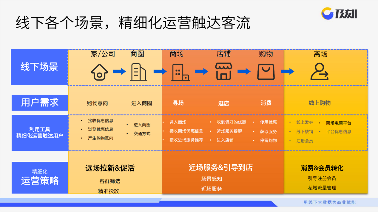 数据挖掘 相似度,相异度有什么用_数据相似度的度量方式_数据挖掘相似度计算