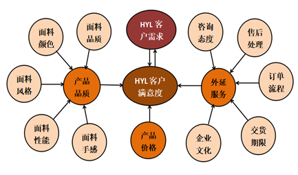 数据挖掘 相似度,相异度有什么用_数据挖掘相似度计算_数据相似度的度量方式