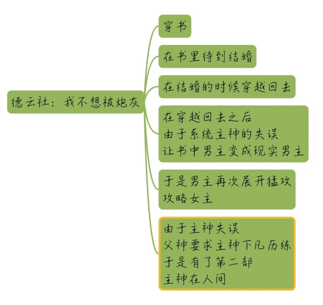 类似奈何跳错墙的小说_类似错欢的小说_类似错撩的小说有哪些