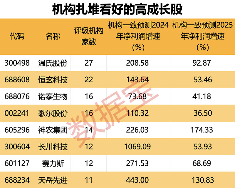 西部证券金鼎智富手机网上交易软件_西部证券金鼎智赢金融终端_金鼎赢西部证券交易软件