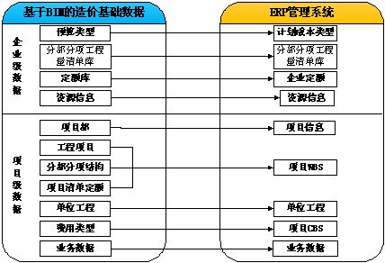 软件和系统的关系_erp软件和erp系统之间的区别和联系是什么_软件和软件系统