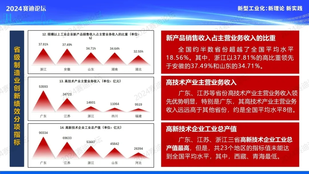 游戏产业数据报告_《2020中国游戏产业报告》_2024年中国游戏产业报告