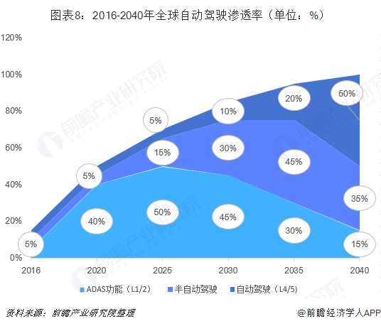 app渗透率是什么意思_渗透率的定义_渗透率是指什么