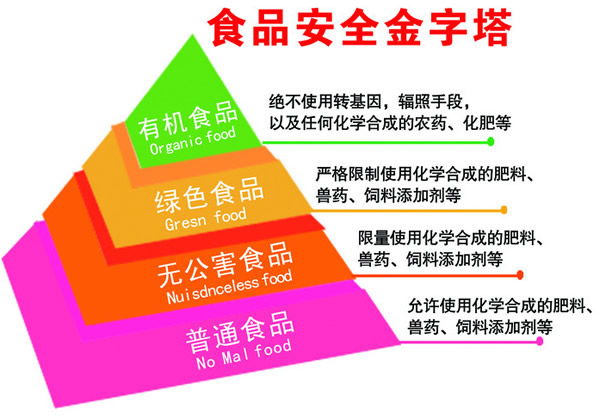 有机是不是非转基因_非转基因意思_基因和非转基因是什么意思