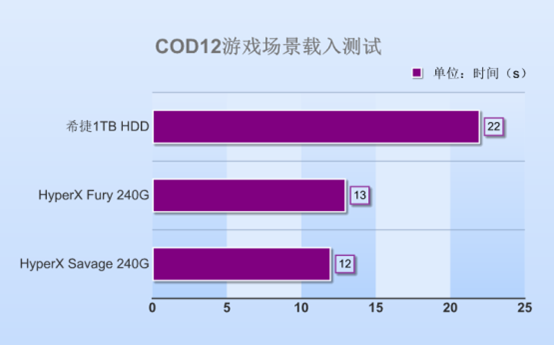 gta5无法载入安全性问题_gta5载入错误_gta无法载入角色1