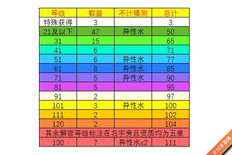 想不想修真修体属性增加_想不想修真过图属性_想不想修真图6要多少属性