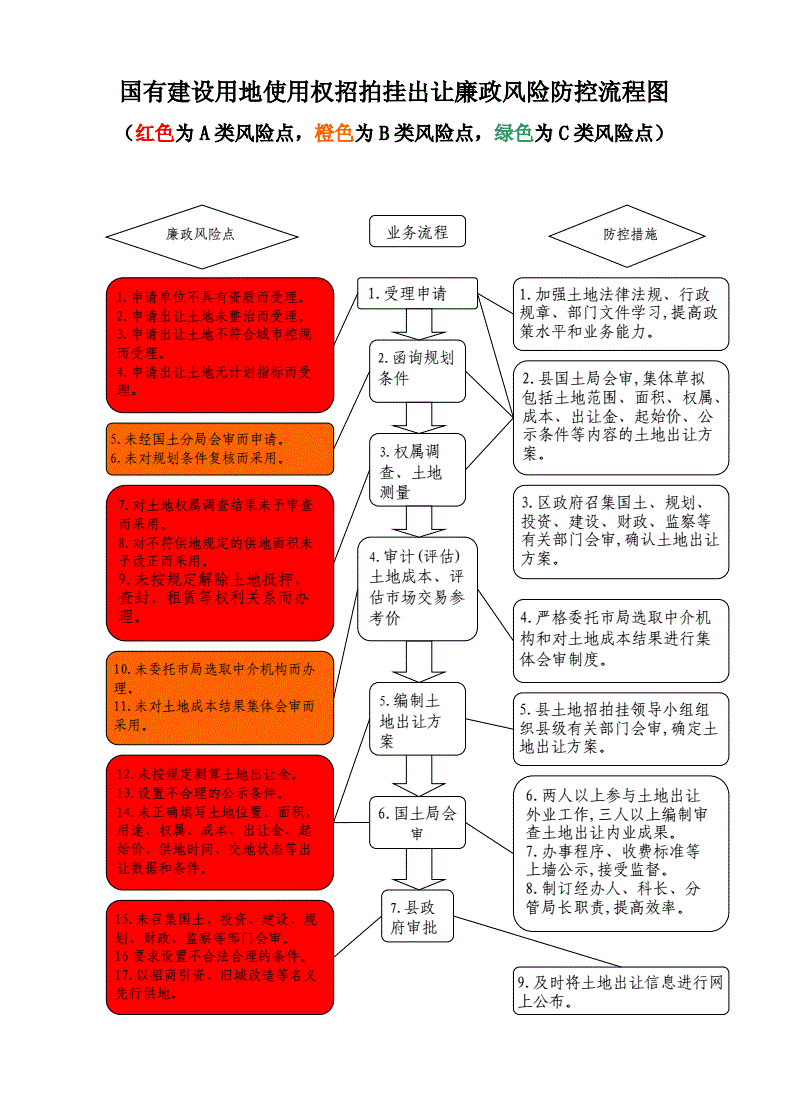 土地招拍挂保证金是总价的多少_土地挂牌保证金比例_土地招拍挂保证金标准