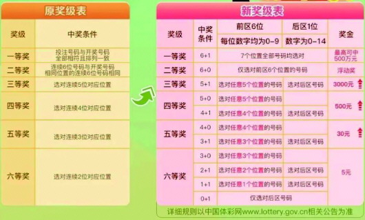 体彩283规则和奖金_体彩283游戏规则_体彩规则玩法