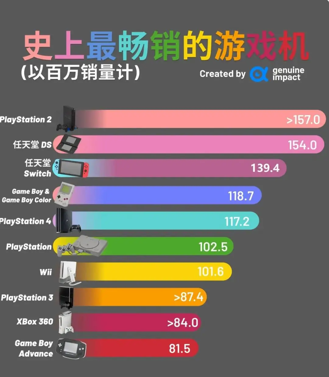 掌机排行2020_掌机销量排名_掌机销量排行