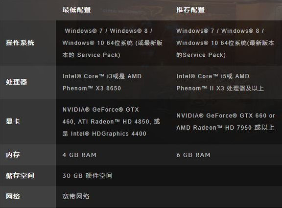 守望先锋什么配置能玩_守望先锋用什么配置_先锋守望能配置玩家吗