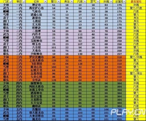 九阴锦衣卫攻略_九阴锦衣卫内应_手游九阴锦衣卫