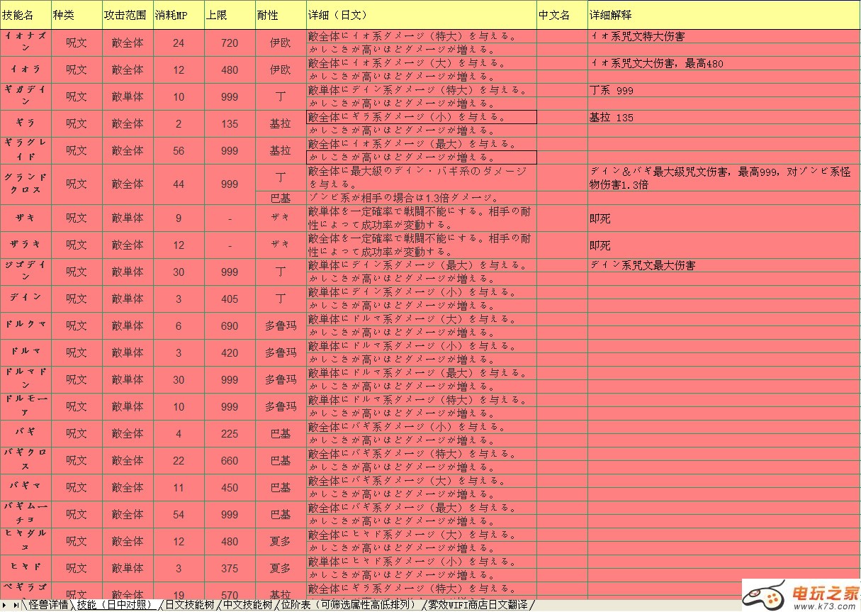 勇者斗恶龙joker3强力怪_勇者斗恶龙joker3前期强力怪_勇者斗恶龙joker3前期强力怪