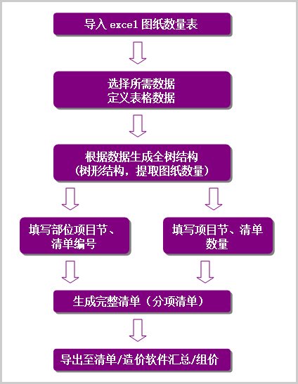 求实软件和纵横软件的区别_纵横软件价格_纵横软件怎么开启实时计算