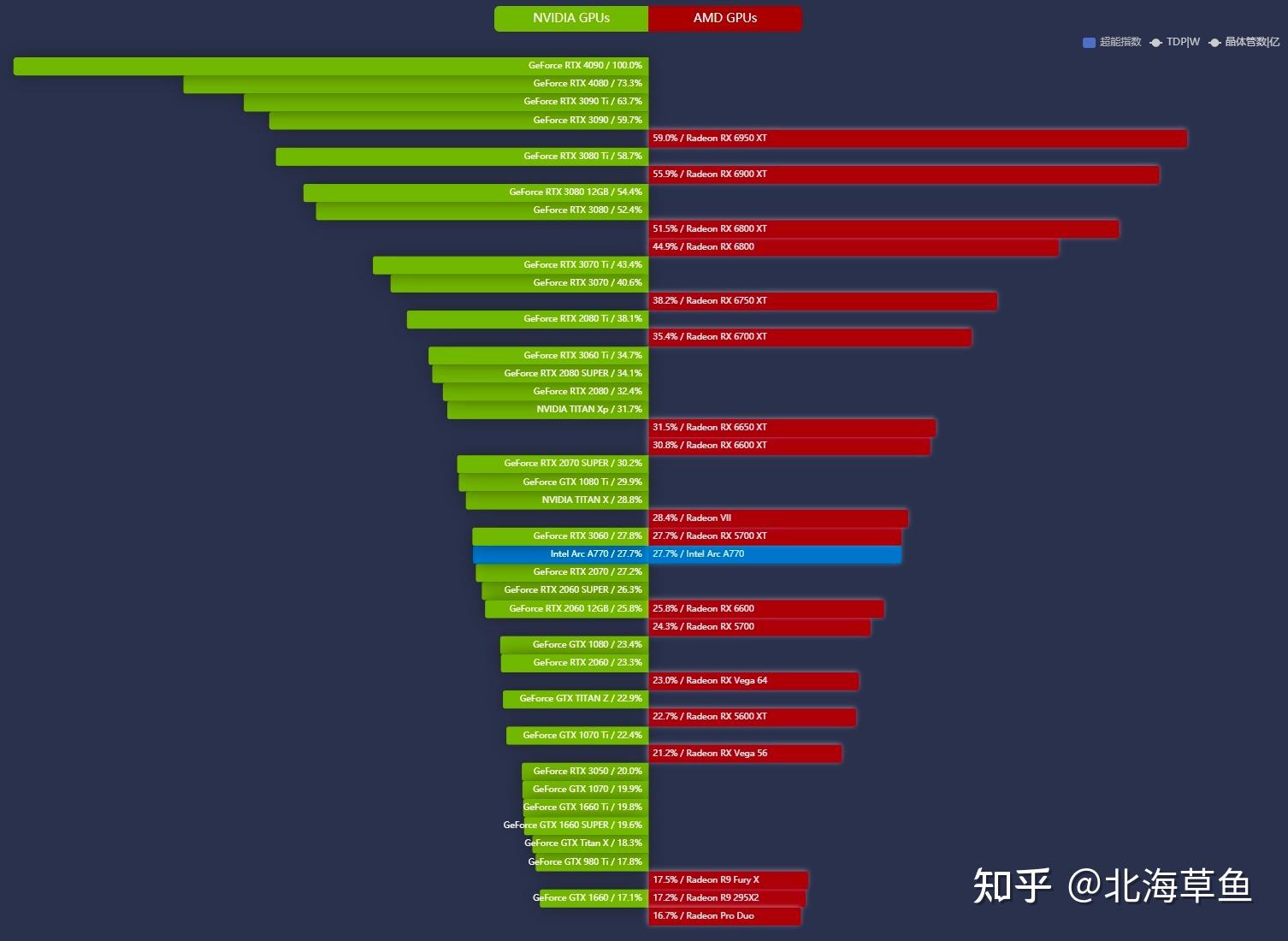 畅玩所有单机游戏的电脑配置_游戏电脑配置单_电脑单机游戏配置