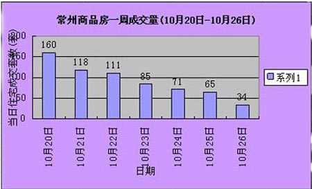 淘宝周点是什么_淘宝周点怎么算_淘宝的周点是怎么算的