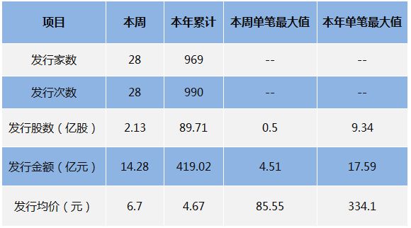 淘宝周点是什么_淘宝的周点是怎么算的_淘宝周点怎么算