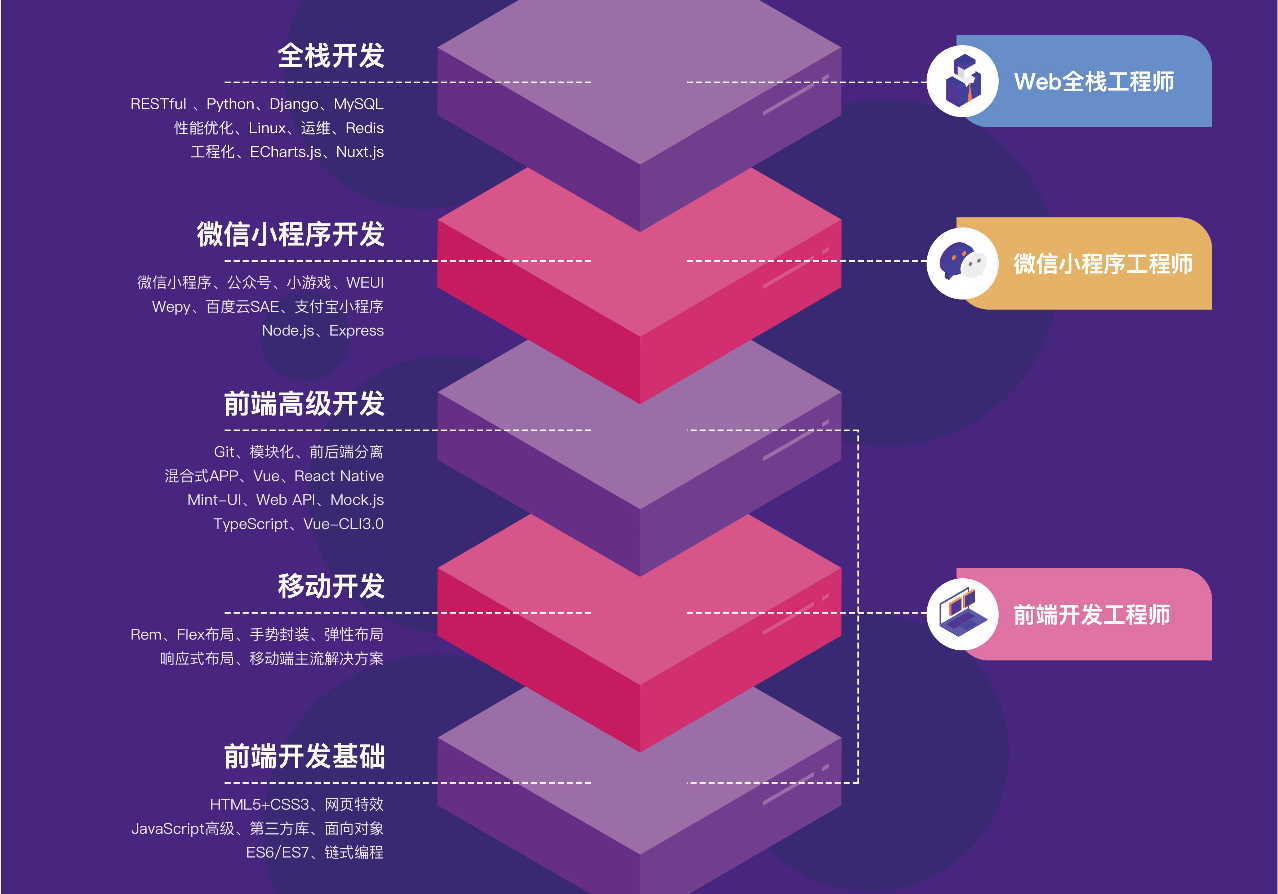 初级游戏开发工程师面试_游戏开发工程师笔试题_游戏开发工程师面试