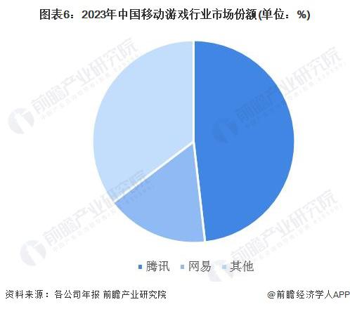 中国20强游戏公司_中国2024游戏公司排名_国内游戏公司梯队