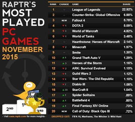 外国游戏排行,探索全球游戏市场的璀璨星河
