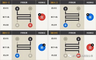 梯子游戏规律表有吗,轻松应对挑战