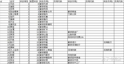 免费Excel办公常用表格 