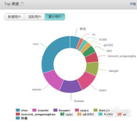 游戏运营数据,流量与收益的双赢之道